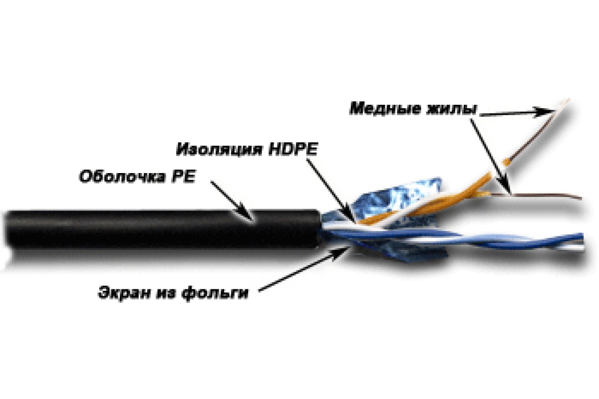 Витая пара FTP кат.5e, 2 пары, CU, 305м., внешний, одножильный, черный, TWT (TWT-5EFTP2-OUT)