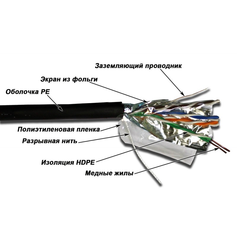 Витая пара FTP кат.5e, 4 пары, CU, 305м., внешний, одножильный, черный, TWT (TWT-5EFTP-XS-OUT)