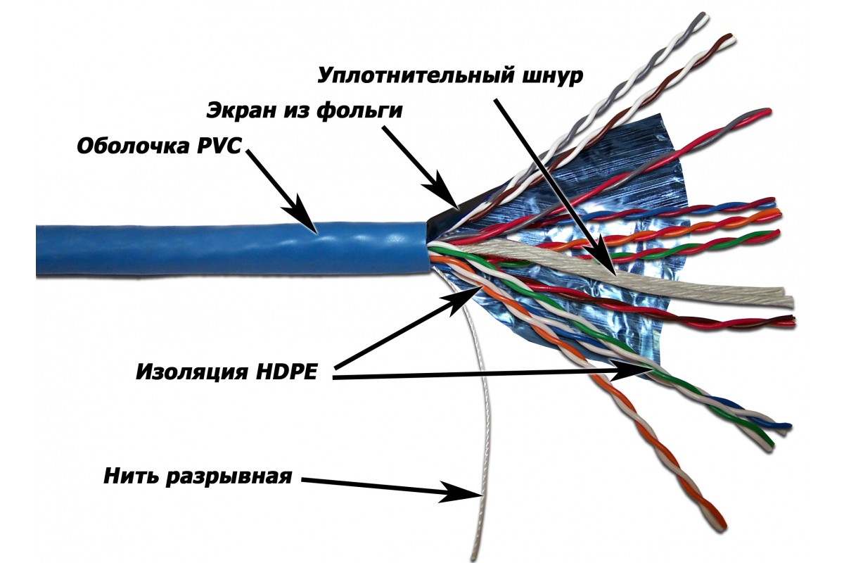 Витая пара FTP кат.5e, 10 пар, CU, 305м., внутренний, одножильный, синий, TWT (TWT-5EFTP10)