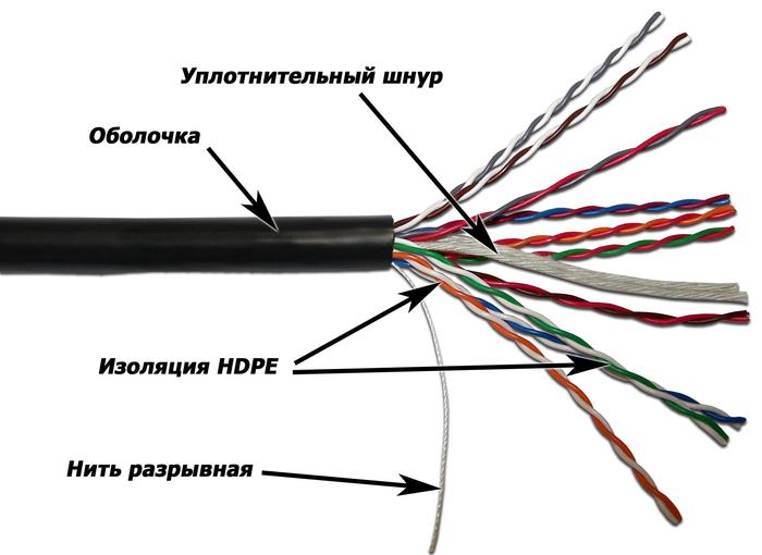

Витая пара UTP кат.5e, 10 пар, CU, 305м., внешний, одножильный, черный, TWT (TWT-5EUTP10-OUT)