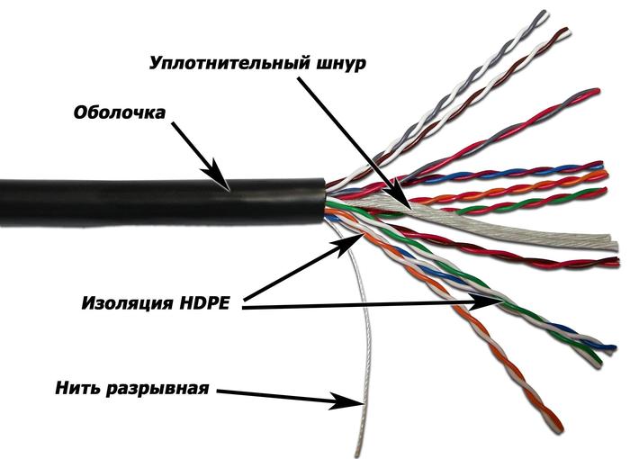 Витая пара UTP кат.5e, 10 пар, CU, 305м., внешний, одножильный, черный, TWT (TWT-5EUTP10-OUT)