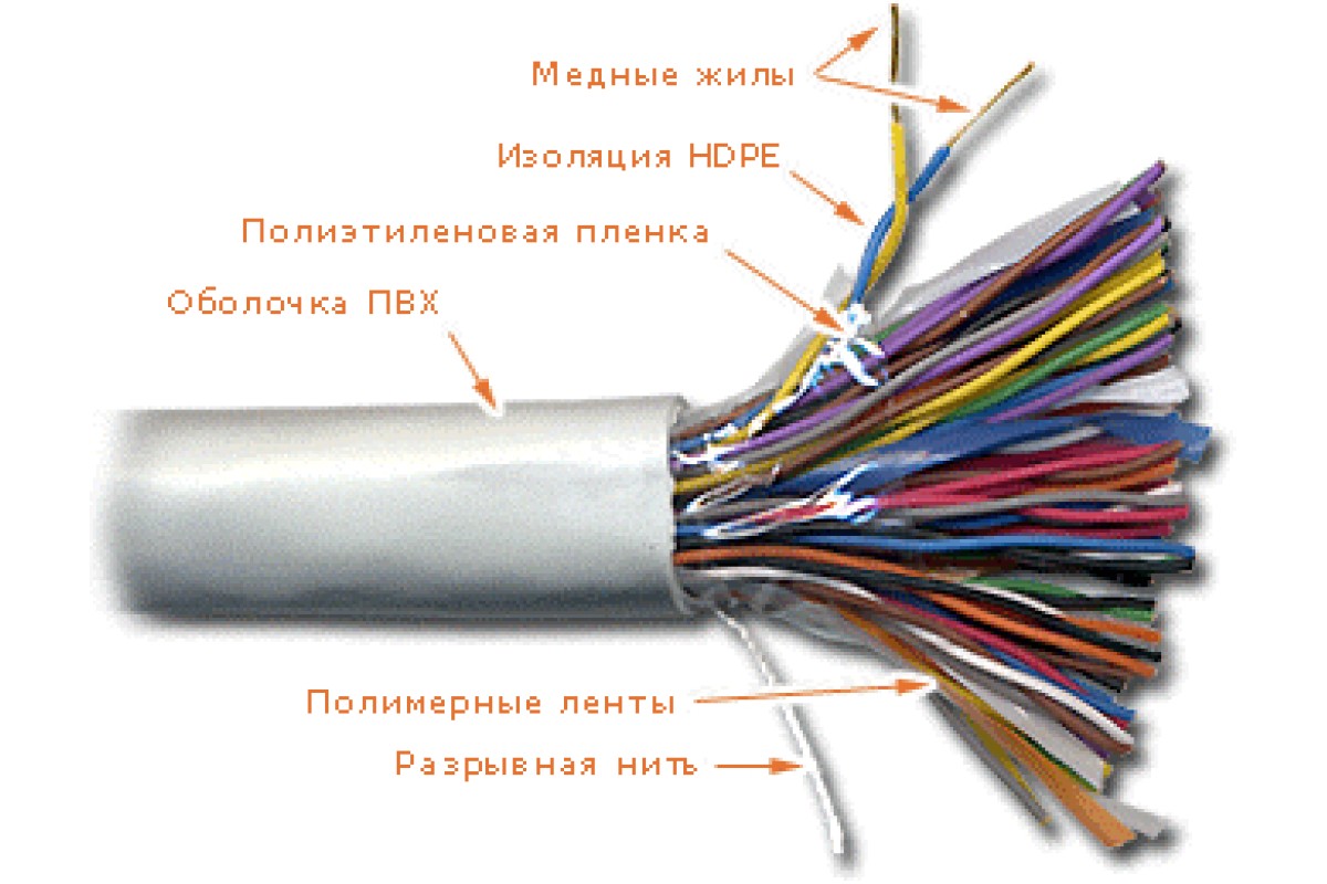 Измерения парного кабеля. UTP 50 пар расшивка. Расшивка 50*2 кабель. Расшивка многопарного кабеля 50 пар. UTP 25 пар цвета.