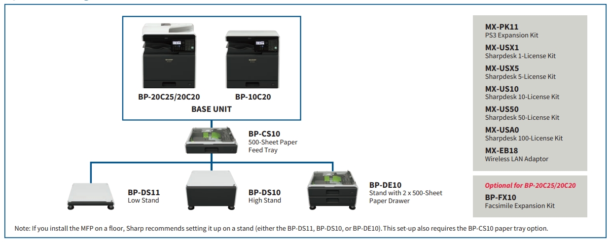 Лоток SHARP BP-CS10, 500 листов (1x500), для BP-10C20/BP-20C25/BP-20C20 (BPCS10)