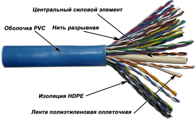 Витая пара UTP кат.5, 25 пар, CU, 305м, внутренний, одножильный, трос, синий, TWT (TWT-5UTP25)