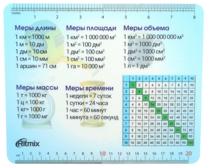 Коврик для мыши Ritmix MPD-020 Table, 220х180х0.3mm, принт