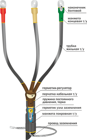 Муфта кабельная концевая 3 жилы 70 мм²-120 мм² термоусадка, Нева-Транс Комплект 10КВТп 10КВТп-3*(70-120) (22020035)