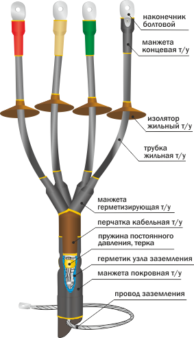 Муфта кабельная концевая 4 жилы 70 мм²-120 мм² термоусадка, от -50°С до +50°С, Нева-Транс Комплект 1КНТп 1КНТп-4х(70-120) (22020053)