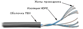 Витая пара UTP кат.5e, 1 пара, CU, 305м., внутренний, многожильный, серый, TWT (TWT-5EUTP1PT-GY)