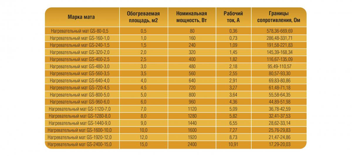 Теплый пол золотое сечение характеристики