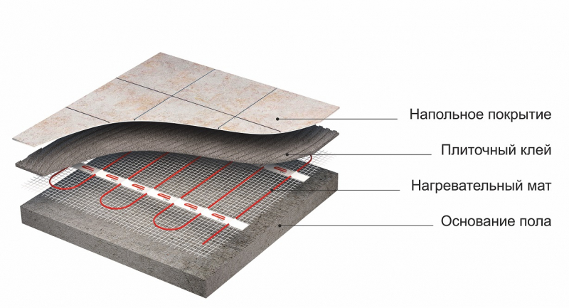 Теплый пол стн км 75