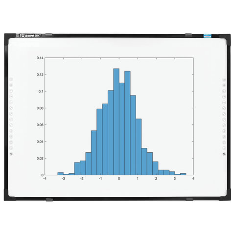 Интерактивная доска IQBoard DVT TN092, 92