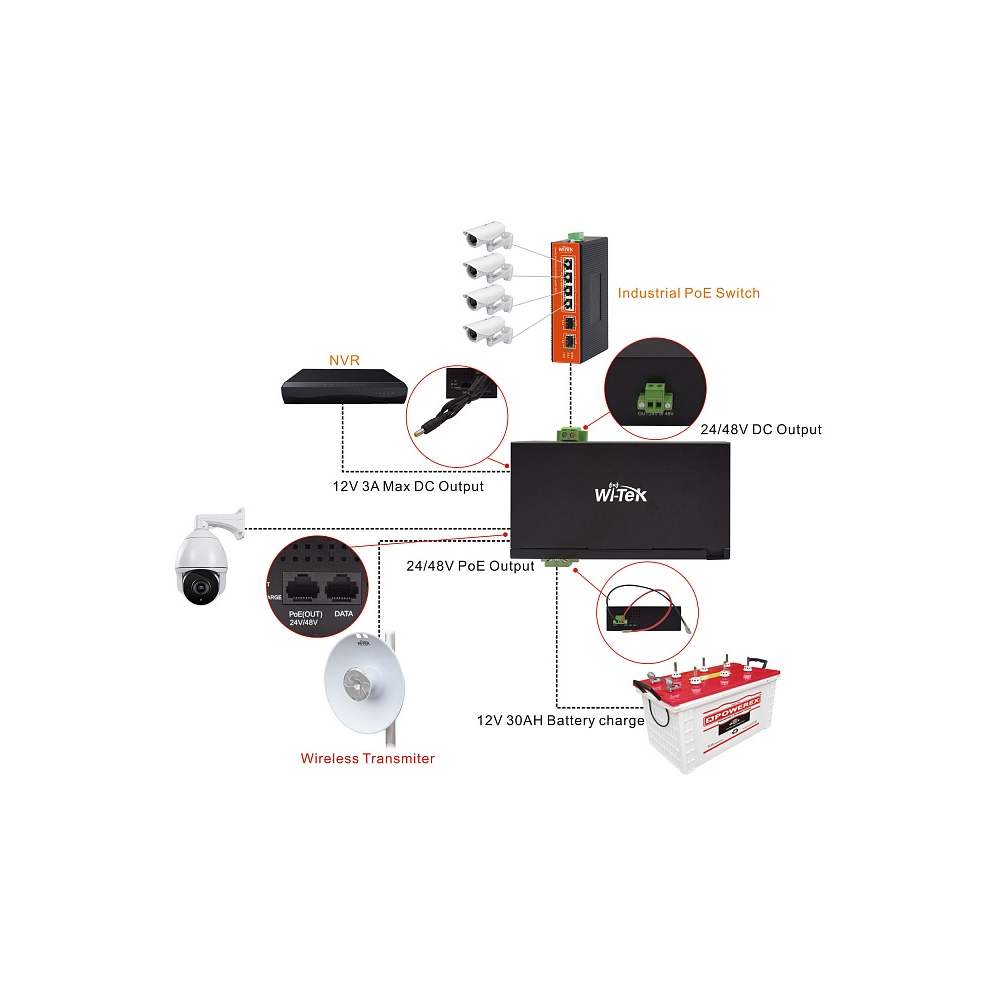 PoE-инжектор Wi-Tek WI-PS302G-UPS, 1 Гбит/с