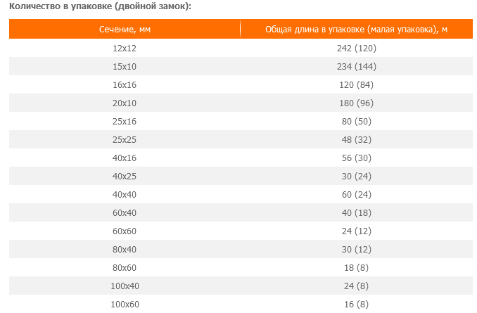 Промрукав кабель канал 80 40