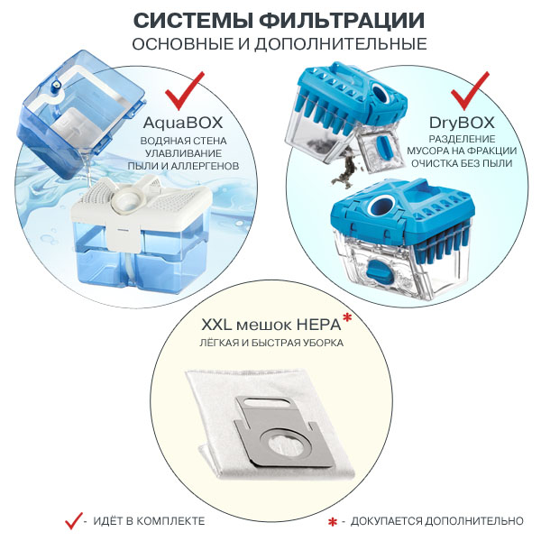 

Пылесос Thomas DryBox Amfibia Family 1.7 кВт, 2.6 л, 8 м, черный/голубой (788599), DryBox Amfibia Family