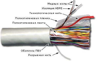 Витая пара UTP кат.5e, 100 пар, CU, 305м., внутренний, одножильный, белый, TWT (TWT-5EUTP100-LSZH)