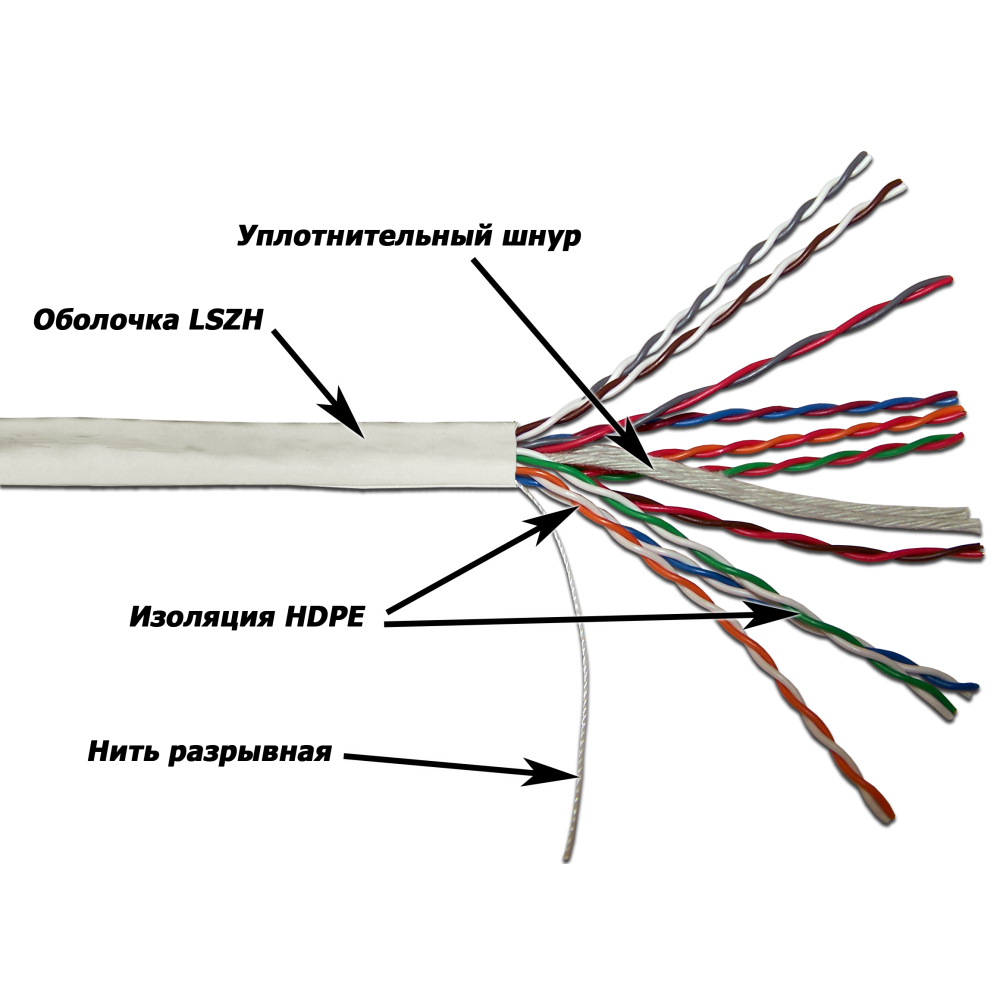 Витая пара TWT UTP кат.5e 10 пар CU 305м. (TWT-5EUTP10-LSZH)