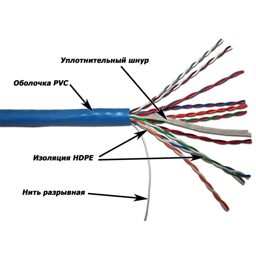 Витая пара TWT UTP кат.5 10 пар CU 305м. (TWT-5UTP10)