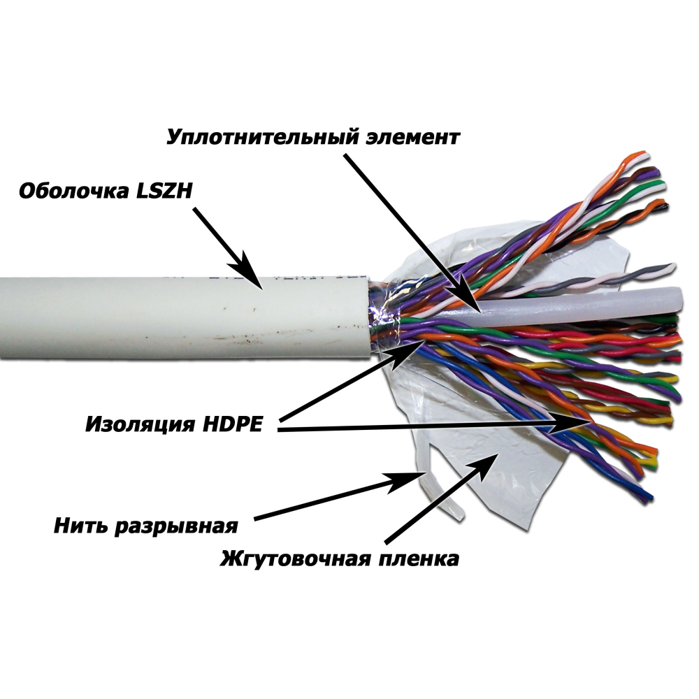 Витая пара UTP кат.5e, 25 пар, CU, 0.51мм, 305м., внутренний, одножильный, LSZH, белый, TWT (TWT-5EUTP25-LSZH)