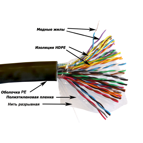 

Витая пара UTP кат.5e, 25 пар, CU, 0.51мм, 305м., внешний, одножильный, LSZH, черный, TWT (TWT-5EUTP25-XS-OUT)