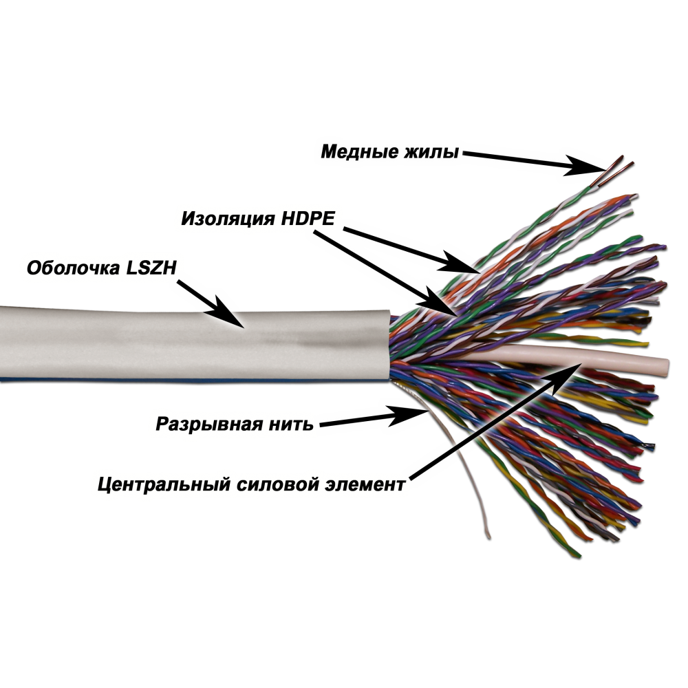 Витая пара UTP кат.5e, 50 пар, CU, 0.51мм, 305м., внутренний, одножильный, LSZH, белый, TWT (TWT-5EUTP50-LSZH)