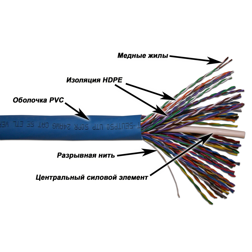 Витая пара UTP кат.5e, 50 пар, CU, 0.51мм, 305м., внутренний, одножильный, синий, TWT (TWT-5EUTP50)