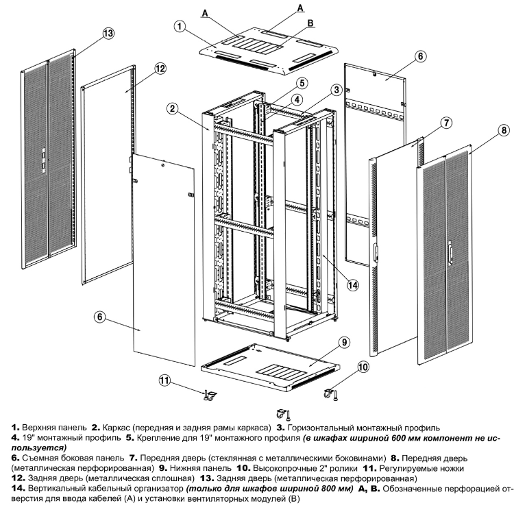 Настенный шкаф hyperline 10