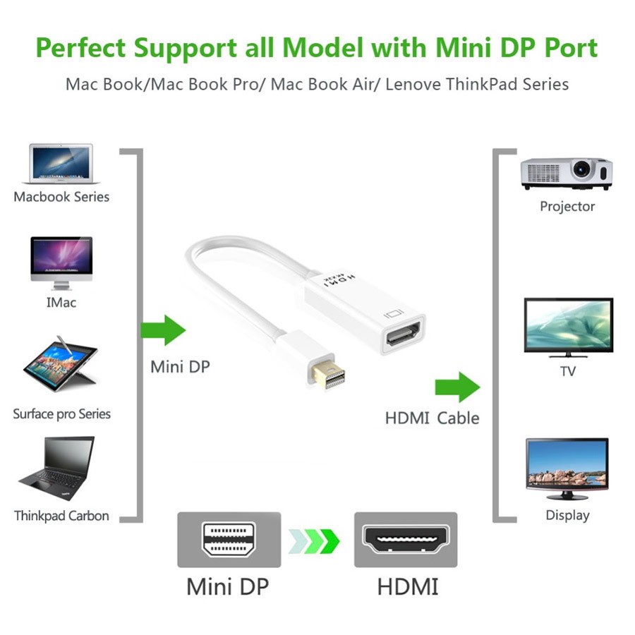 

Переходник (адаптер) Mini DisplayPort(M)-HDMI(19F) 4K, белый ORIENT C315W (30977), C315W