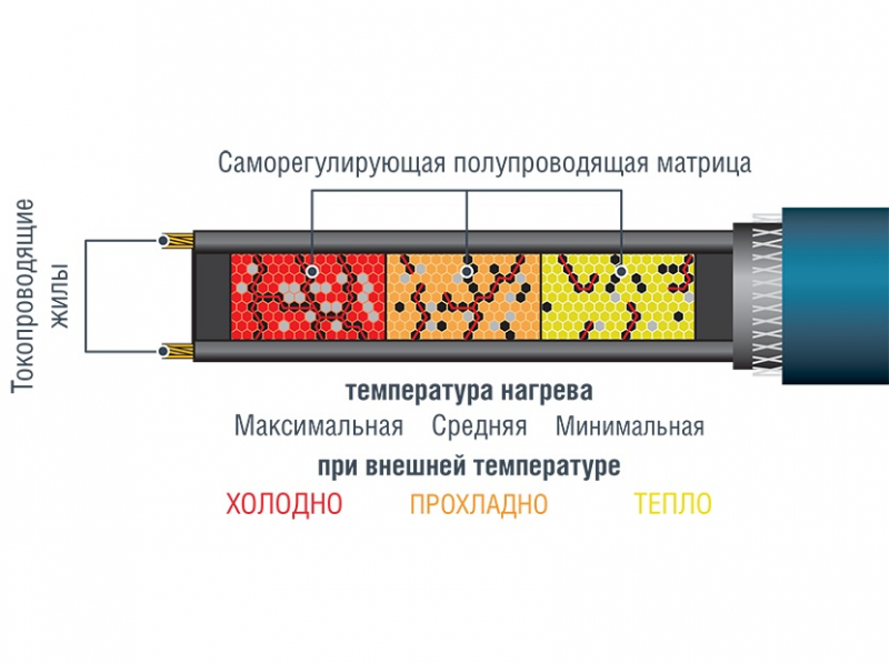 Ac electric теплый пол