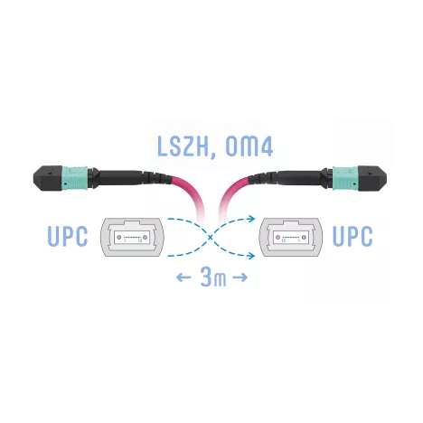 

Патч-корд оптический SNR, MPO/UPC-MPO/UPC, многомодовый, 50/125, OM4, одинарный, 3м, пурпурный (SNR-PC-MPO/UPC-MPO/UPC-FF-MM4-8F-3m), Розовый