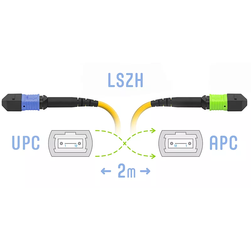 

Патч-корд оптический SNR, MPO/UPC-MPO/APC, одномодовый, G.652.D, одинарный, 2м, желтый (SNR-PC-MPO/UPC-MPO/APC-FF-SM-12-2m)