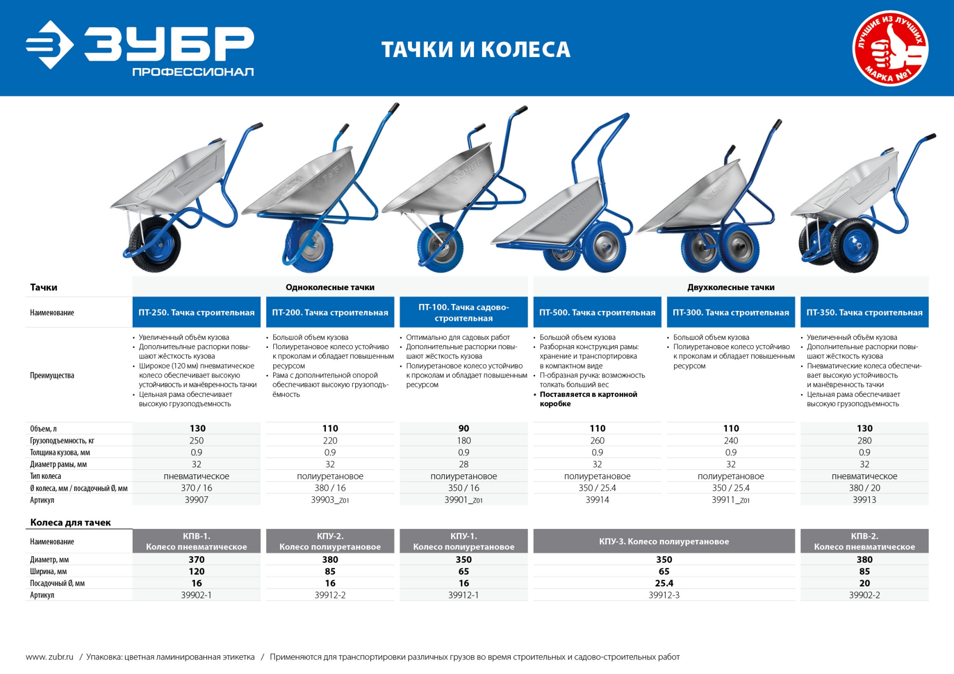 Колесо для тачки Зубр КПУ-1, полиуретановое, 350мм, 1048419 купить по цене  1699 руб в Новосибирске в интернет-магазине e2e4