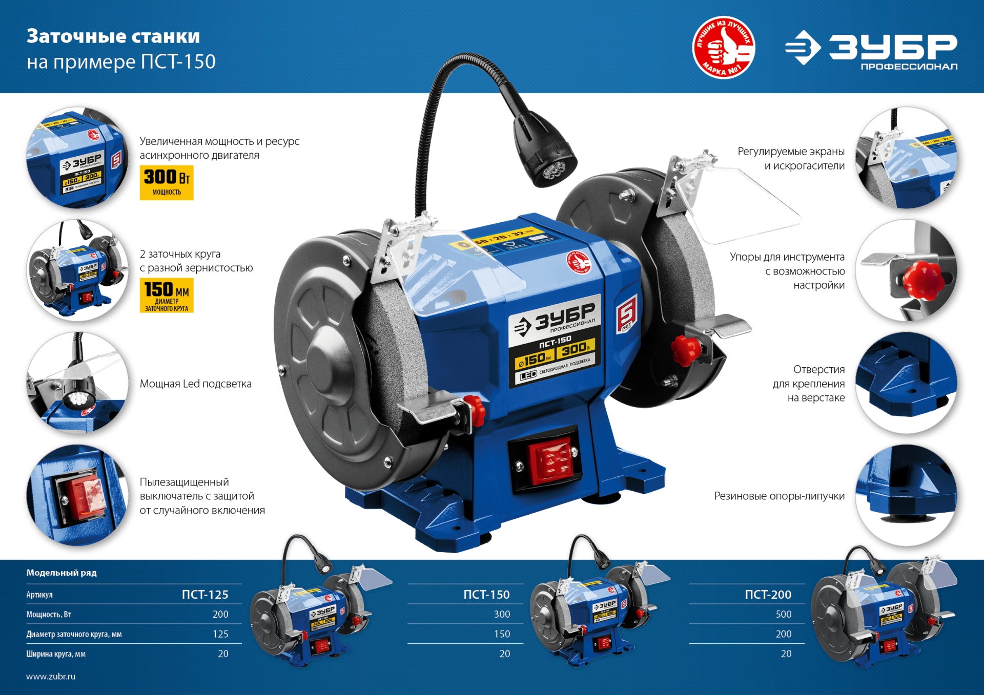 Станок заточный (точило) ЗУБР ПСТ-150, 300 Вт, 1054574 купить по цене 6660  руб в Новосибирске в интернет-магазине e2e4