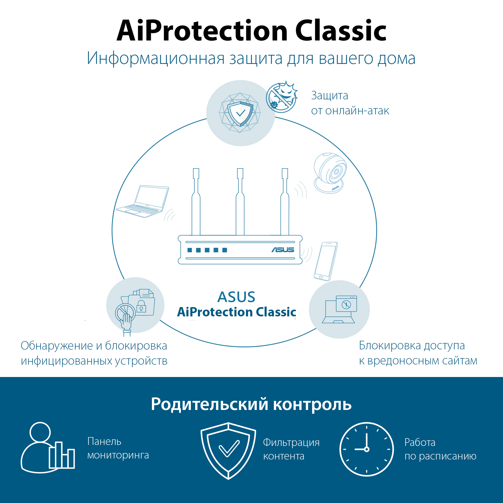 Wi-Fi роутер ASUS RT-AX53U, до 1.2 Гбит/с, 942348 купить по цене 6186 руб в  Барнауле в интернет-магазине e2e4