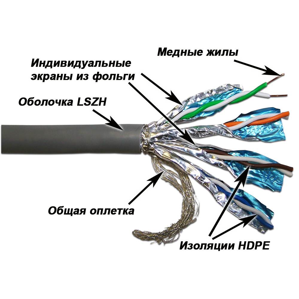 Витая пара SSTP кат.7, 4 пары, CU, 305м., внутренний, одножильный, LSZH, серый, Lanmaster (LAN-7SSTP-GY)