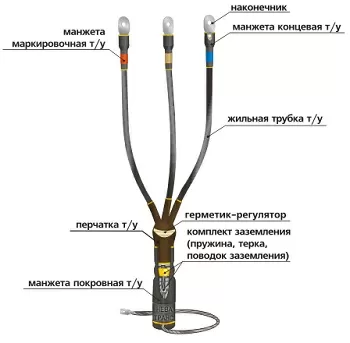 Муфта кабельная концевая 3 жилы 35 мм²-50 мм² термоусадка, от -50°С до +50°С, длина 22 см, Нева-Транс Комплект 10КВТп-3х(35-50) (22020010)