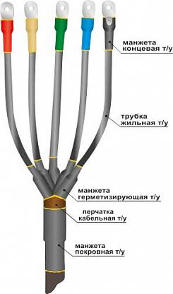 Муфта кабельная концевая 5 жил 16 мм²-25 мм² термоусадка, от -50°С до +50°С, Нева-Транс Комплект 1ПКВ(Н)Тп-5х(16-25) (22020333)