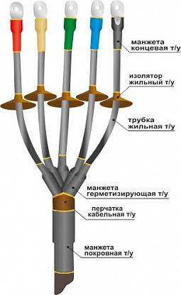 Муфта кабельная концевая 5 жил 25 мм²-50 мм² термоусадка, от -50°С до +50°С, Нева-Транс Комплект 1ПКНТп- 5ж(35-50) (22020123)