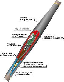 Муфта кабельная проходная соединительная 4 жилы 35 мм²-50 мм² термоусадка, от -50°С до +50°С, Нева-Транс Комплект 1СТп(тк)-4ж(35,50) (22010006)