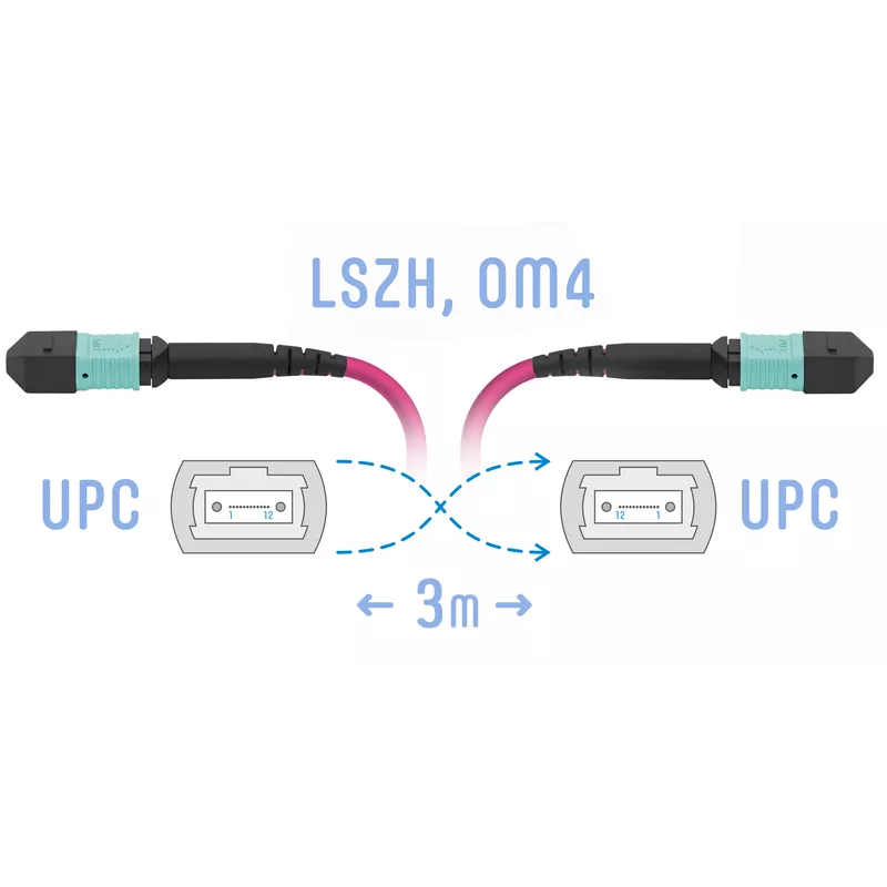 

Патч-корд оптический SNR SNR-PC-MPO/UPC-MPO/UPC-FF-MM4-12F-3m, MPO/UPC-MPO/UPC, 50/125, OM4, 12 волокон, 3м, розовый (SNR-PC-MPO/UPC-MPO/UPC-FF-MM4-12F-3m), SNR-PC-MPO/UPC-MPO/UPC-FF-MM4-12F-3m