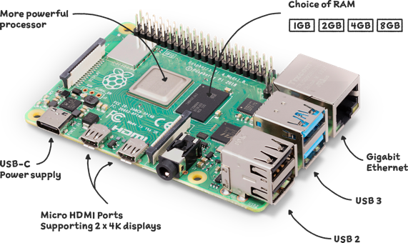 

Микрокомпьютер Raspberry Pi 4 Model B, Broadcom BCM2711 1.5 ГГц, 2Gb LP-DDR4 MicroSD, GLAN, WiFi, BT, 2xUSB 2.0, 2xUSB 3.0, microHDMI (ELSP-41007), Pi 4 Model B