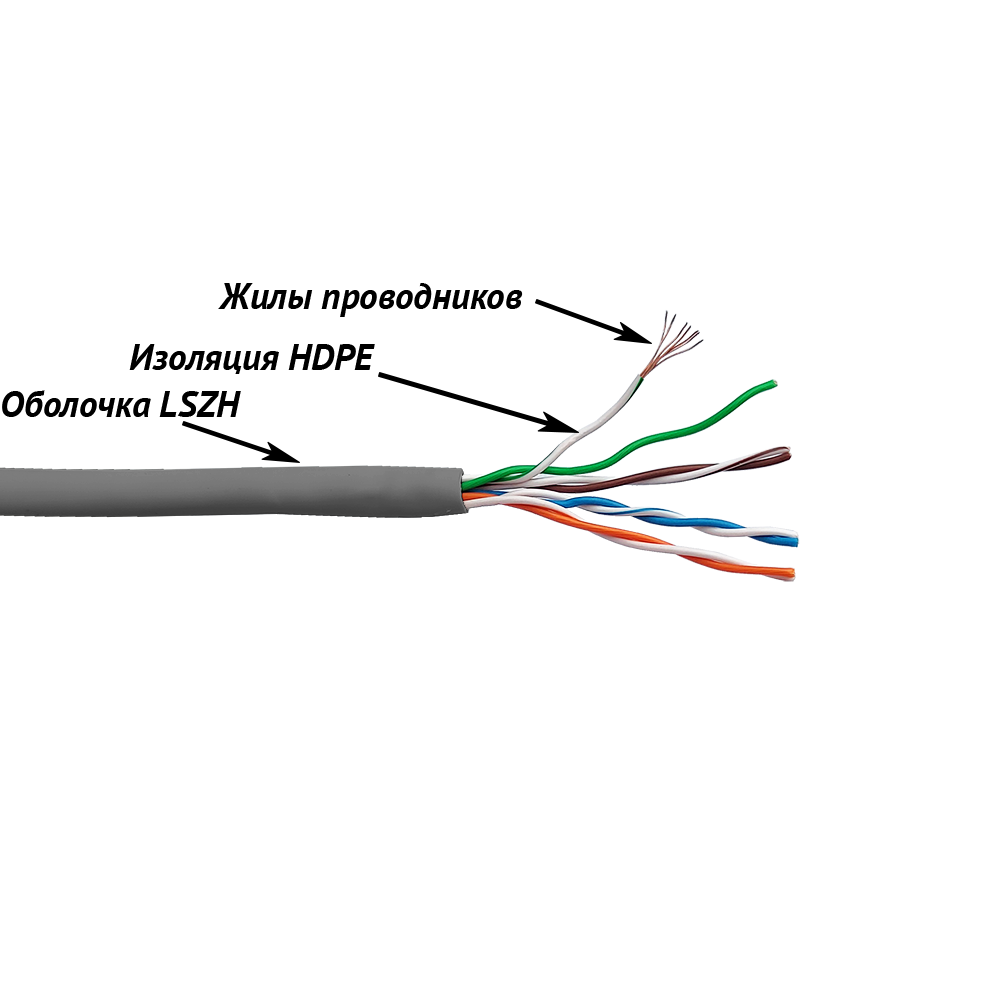 Витая пара UTP кат.5e, 4 пары, CU, 305м., внутренний, многожильный, LSZH, серый, Lanmaster (LAN-5EUTP-PT-LSZH-GY)