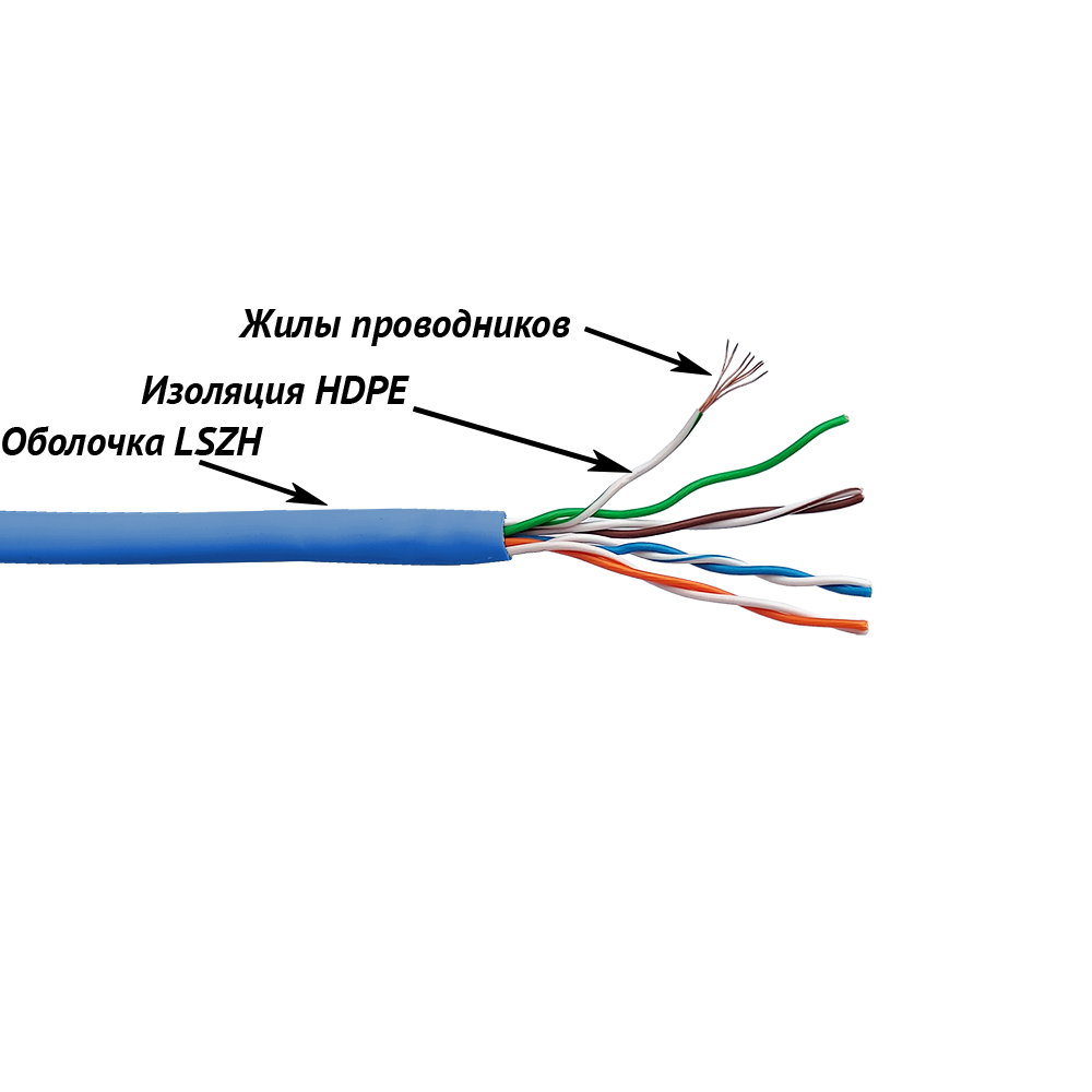 Витая пара Lanmaster UTP кат.5e 4 пары CU 305м