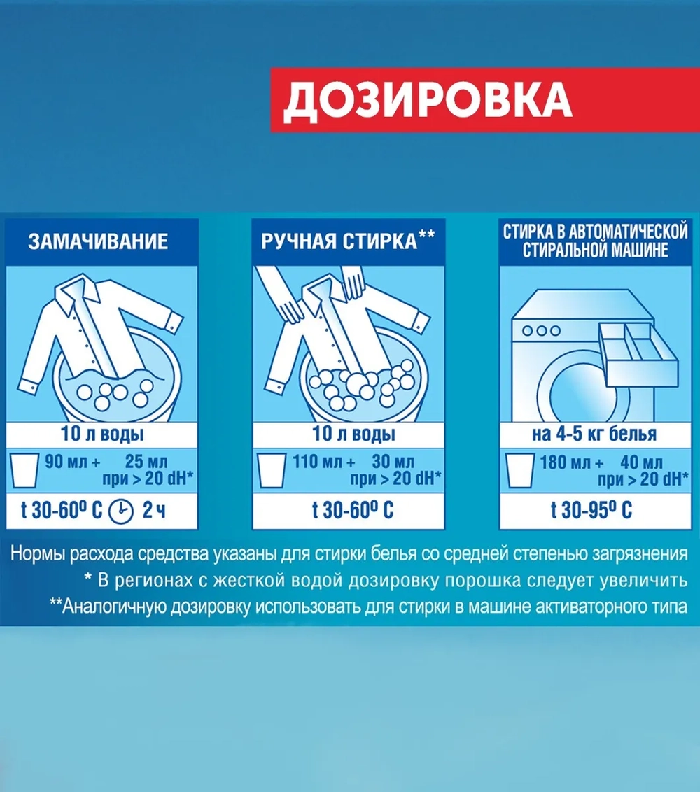 Стиральный порошок Sarma Актив Горная свежесть, 2.4 кг, 1124173 купить в  Новосибирске в интернет-магазине e2e4