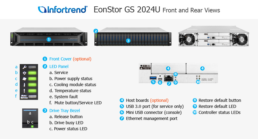 

Система хранения Infortrend EonStor GS 2000 2U/24bay, 12x3.84Tb SSD, 24xU.2 NVMe HS, 2хSAS 12Gb/s, 2x530W, 2U (GS2024UR00K3DC8U32), GS 2000 2U/24bay