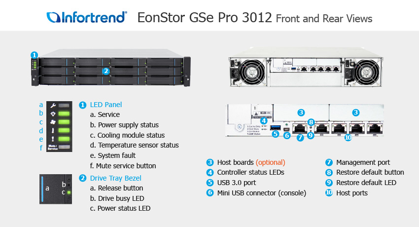 Система хранения Infortrend EonStor GSe Pro 3012 (GSEP30120000D-8U32)