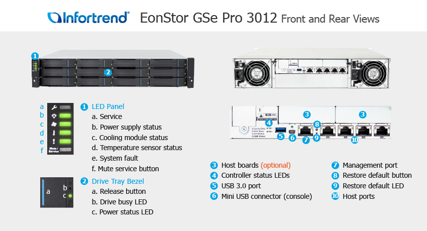 Сетевой накопитель (NAS) Infortrend EonStor GSe Pro 3012, слоты 12x3.5"/2.5" SATA3 (GSEP30120000D-8U32)
