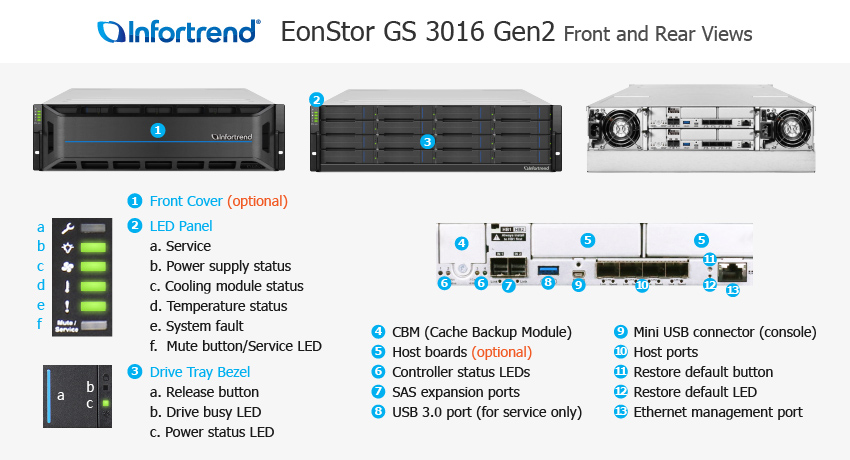 

Система хранения Infortrend EonStor GS 3016 Gen2, 16x3.5"/2.5" SATA/SAS HS, 4хSAS 12Gb/s, 2x530W, 3U (GS3016R02C0FJ-8U32), GS 3016 Gen2