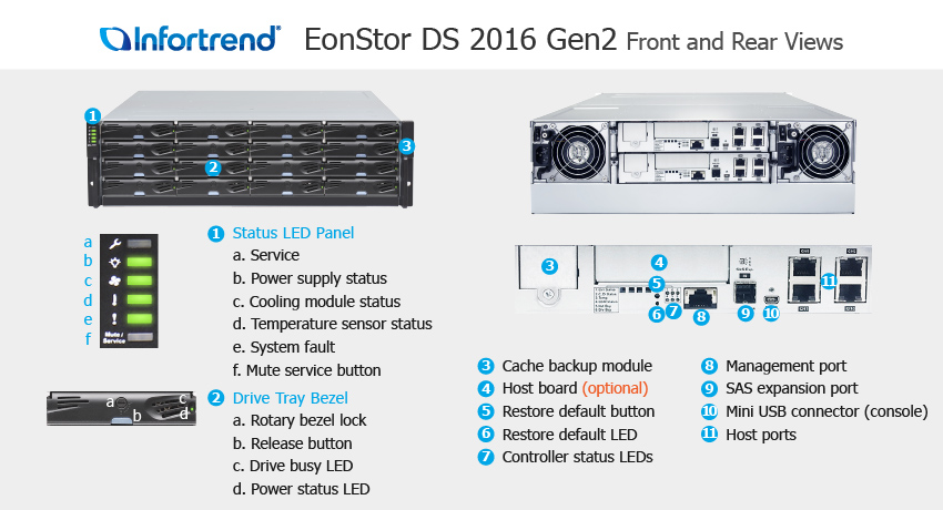 

Система хранения Infortrend EonStor 2016R2C-B, 16x3.5"/2.5" SATA/SAS HS, 2хSAS 12Gb/s, 2x460W, 3U (DS2016R2C000B-8U32), 2016R2C-B