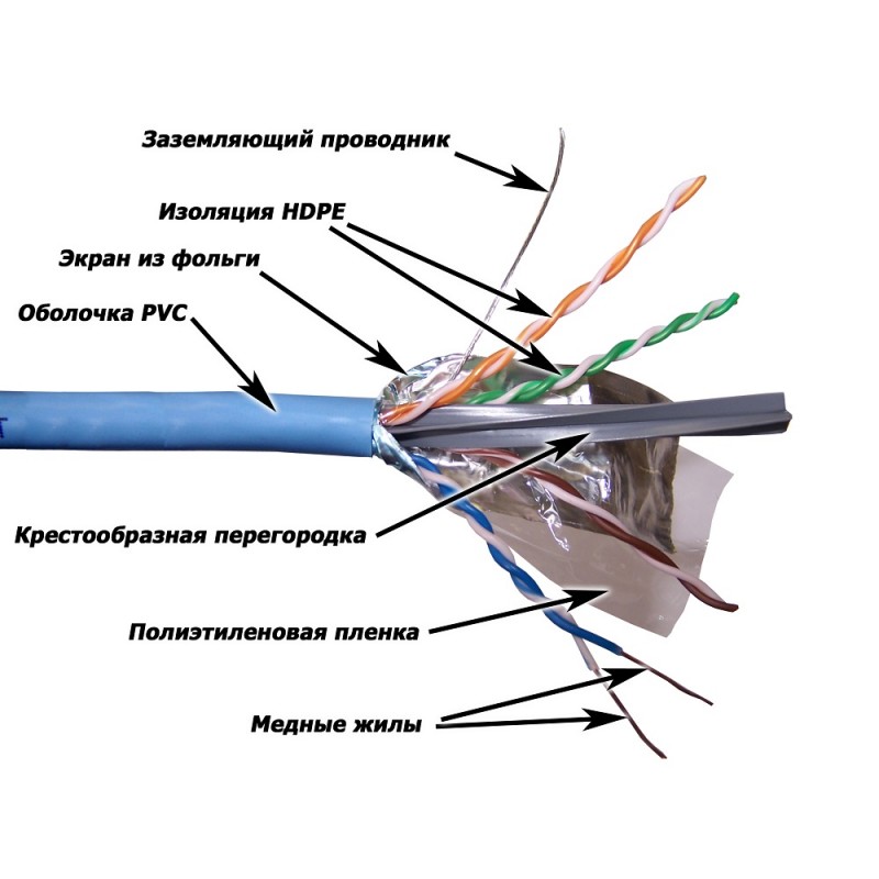 Витая пара FTP кат.6a, 4 пары, CU, 305м., внутренний, одножильный, LSZH, синий, Lanmaster (LAN-6AFTP-LSZH-BL)