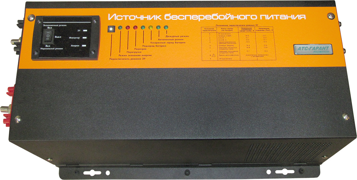 

ИБП АТС-КОНВЕРС Garant ATS 1000 W-12V, 1000 В·А, 1 кВт, клеммная колодка, розеток - 1, черный (ATS 1000 W-12V) (без аккумуляторов), ATS 1000 W-12V